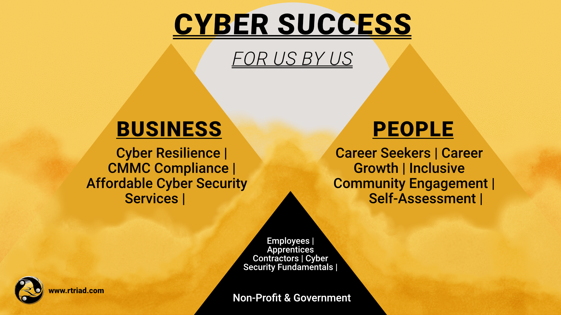 CyberSuccessForUsByUs